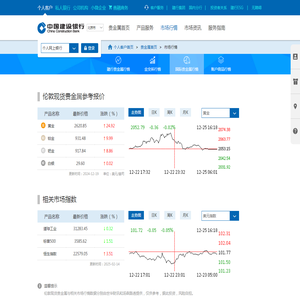 中国建设银行-国际贵金属行情