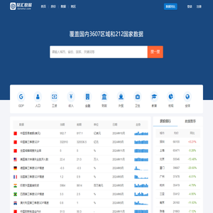 聚汇数据_城市房价及宏观数据查询平台