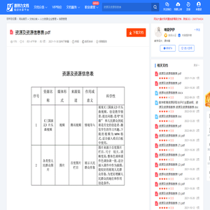 资源及资源信息表-20211129000325.pdf-原创力文档