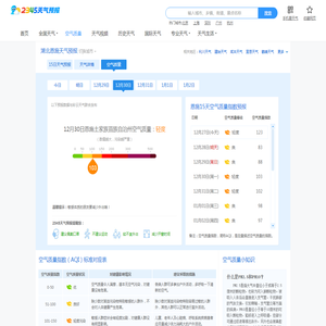 【恩施PM2.5实时查询】_恩施空气质量污染PM2.5指数查询_2345天气预报