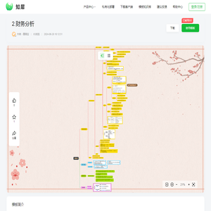 2.财务分析_思维导图模板_知犀官网